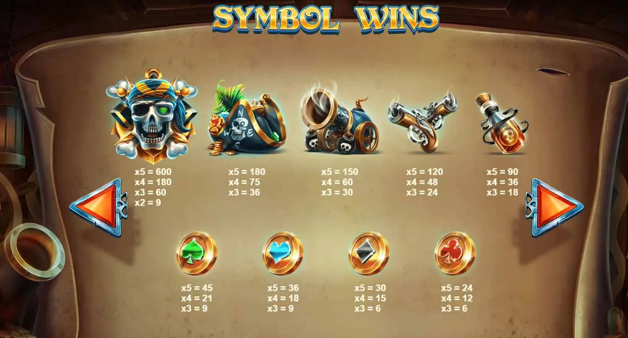 Symbols and payouts